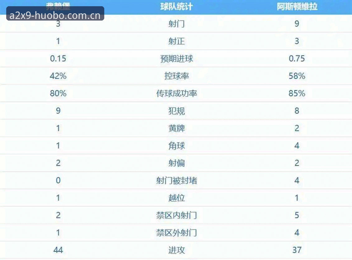 5个里程碑数据揭秘：埃梅里如何用欧联杯第5冠缔造足坛传奇